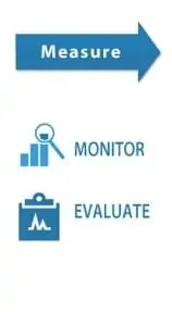 nuestra metodologia WSI measure