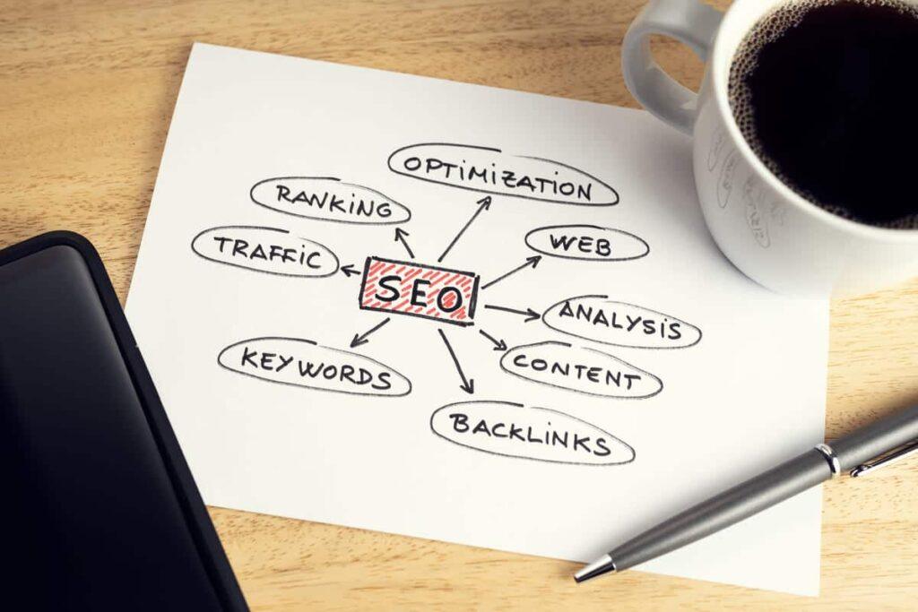 keywords para SEO
